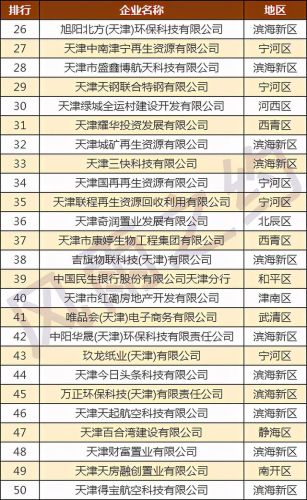 天津城矿排名前十(天津 非金属矿产有限公司)插图4 天津城矿排名前十(天津 非金属矿产有限公司)插图4