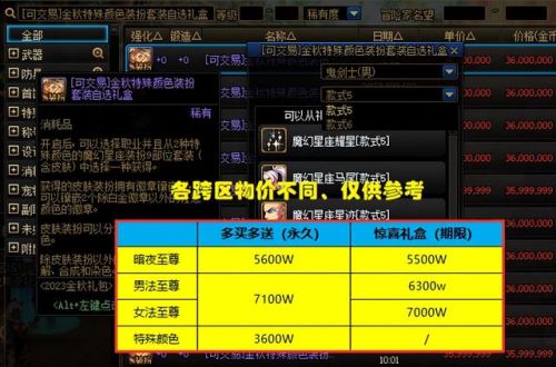 dnf国庆套价格(2023国庆套外观)