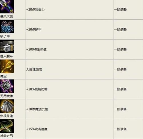 云顶之弈装备合成最新(金铲铲之战新赛季装备合成图)插图1 云顶之弈装备合成最新(金铲铲之战新赛季装备合成图)插图1