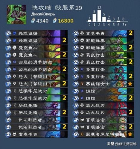 炉石传说最新卡组(炉石传说最新卡组标准)插图2