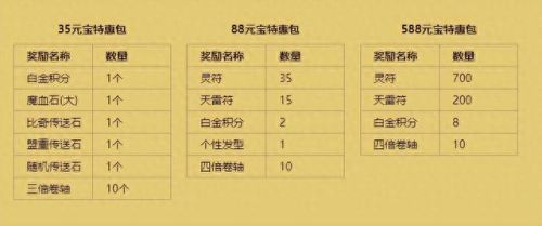 传奇续章攻略(传奇续章与新续章的区别)插图1