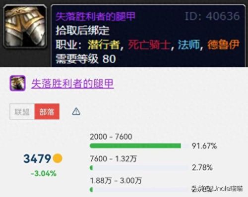 胜利者腿甲(失落胜利者的胸甲好吗)插图1