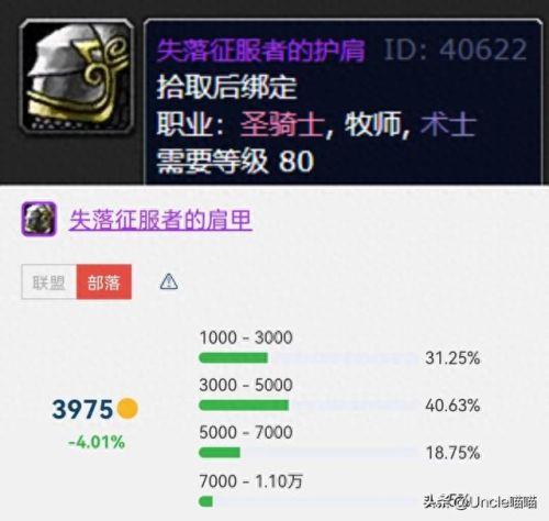 胜利者腿甲(失落胜利者的胸甲好吗)插图6