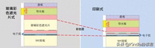 海信e920(海信e970)插图