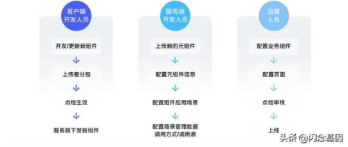 vivo游戏中心(捕鱼大作战官方版本)插图6