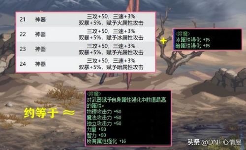 dnf宠物装备怎么获得(110最强红色宠物装备)插图5