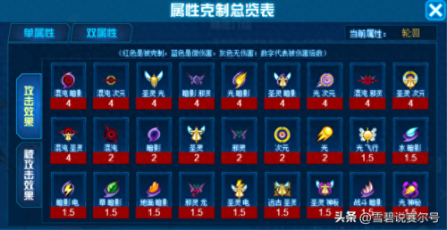 赛尔号属性克制表(赛尔号)插图2