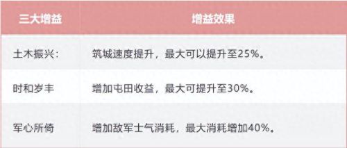 三国志战略版民心未定(三国志战略版民心未定怎么定)插图1