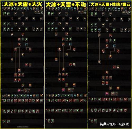 dnf瞎子加点(瞎子天赋怎么点2023)插图1