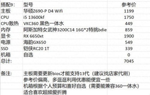 dnf配置(什么游戏一天稳入100)插图17 dnf配置(什么游戏一天稳入100)插图17