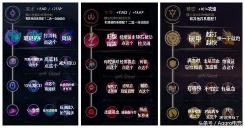 lol符文一览(lol五枚世界符文叫什么)插图2 lol符文一览(lol五枚世界符文叫什么)插图2