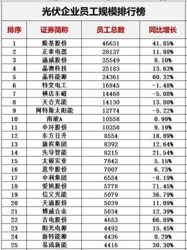 光伏哪家排名前十(2018十大光伏品牌)插图47 光伏哪家排名前十(2018十大光伏品牌)插图47