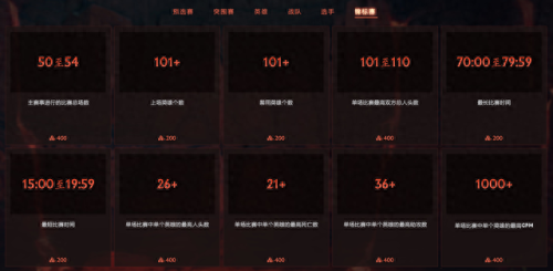 dota2勇士联赛(dota2勇士联赛时间表)插图4 dota2勇士联赛(dota2勇士联赛时间表)插图4