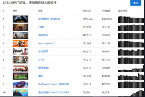 永劫无间steam和网易有什么区别(永劫无间配置要求)插图2 永劫无间steam和网易有什么区别(永劫无间配置要求)插图2
