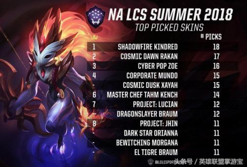 lol塔姆皮肤哪个手感好(塔姆皮肤排行)插图 lol塔姆皮肤哪个手感好(塔姆皮肤排行)插图