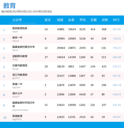 泉州自媒体排名前十(泉州优质的新媒体公司)插图5 泉州自媒体排名前十(泉州优质的新媒体公司)插图5