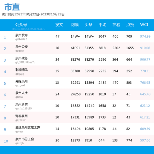 泉州自媒体排名前十(泉州优质的新媒体公司)插图1 泉州自媒体排名前十(泉州优质的新媒体公司)插图1