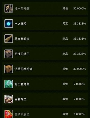 魔尾鱼群(祖斑魔尾鱼)插图26