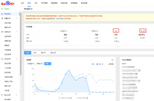 百度关键字排名软件(百度快排软件哪个好)插图1