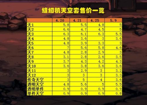 dnf天空套6期(dnf女格斗穿哪套天空套好看)插图