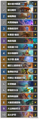 炉石传说2022最新t1卡组(t1卡组)插图2 炉石传说2022最新t1卡组(t1卡组)插图2