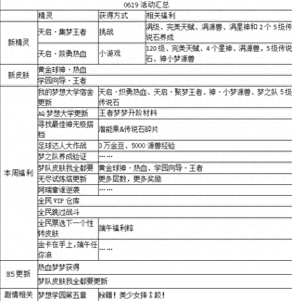 奥奇传说小梦(奥奇传说中小梦咋获得)