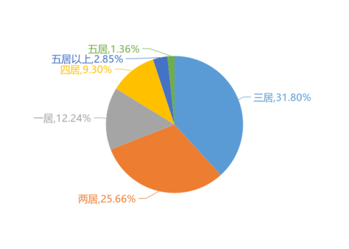太原楼盘期房排名前十(太原高档小区排名最新)插图2