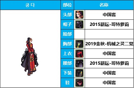 dnf女枪十大最美时装套(女枪好看的时装搭配)插图29