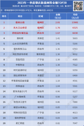 肇庆网签排名前十(上海房产中介公司网签排名)插图2 肇庆网签排名前十(上海房产中介公司网签排名)插图2