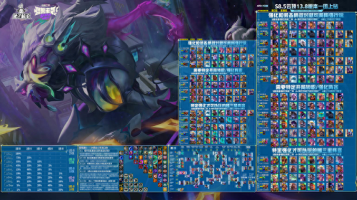 英雄联盟纳尔(t1官方承认faker自己是老板)