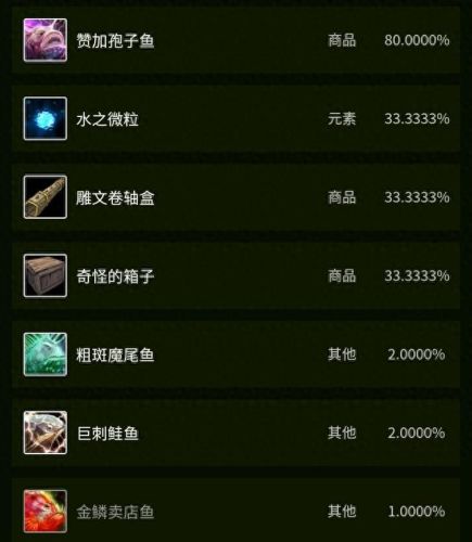 魔尾鱼群(祖斑魔尾鱼)插图27