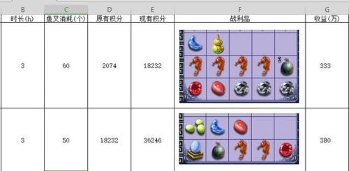 梦幻西游钓鱼能赚钱吗(梦幻双开开每天赚50块)