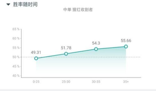 猩红收割者(弗拉基米尔技能介绍)插图1 猩红收割者(弗拉基米尔技能介绍)插图1