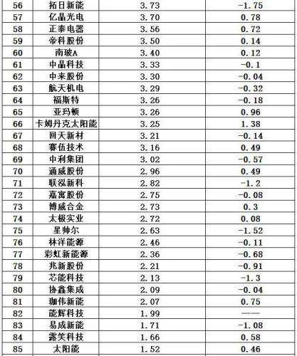 光伏哪家排名前十(2018十大光伏品牌)插图45 光伏哪家排名前十(2018十大光伏品牌)插图45