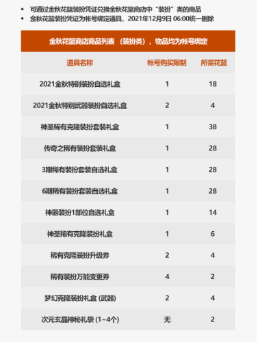 dnf国庆套2021(地下城2020年套宝珠)插图5 dnf国庆套2021(地下城2020年套宝珠)插图5