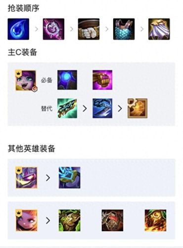 英雄联盟璐璐(璐璐)插图8