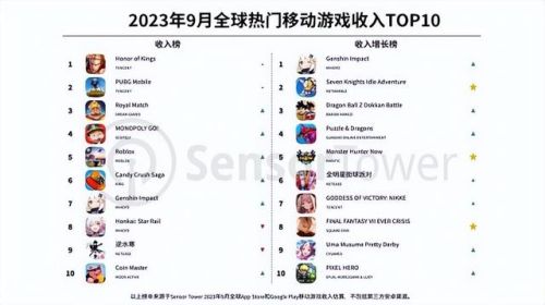 网易游戏排行榜前十名(steam最顶级的3a大作)插图1 网易游戏排行榜前十名(steam最顶级的3a大作)插图1