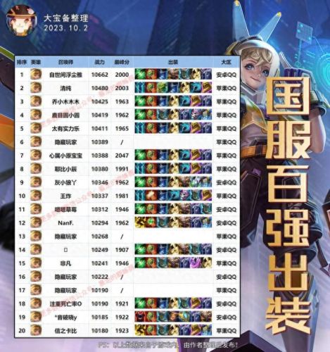 英雄联盟定级赛规则(排位冲刺赛规则)插图2