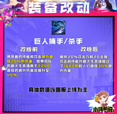 云顶之弈装备合成图s8(拳套加腰带合成什么s8)插图13 云顶之弈装备合成图s8(拳套加腰带合成什么s8)插图13