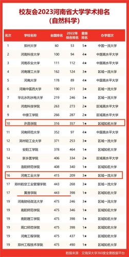 许昌大学排名前十(许昌私立小学排名)插图 许昌大学排名前十(许昌私立小学排名)插图