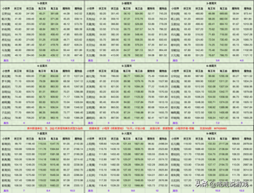 想不想修真多久更新(想不想修真一气化三清)插图2 想不想修真多久更新(想不想修真一气化三清)插图2