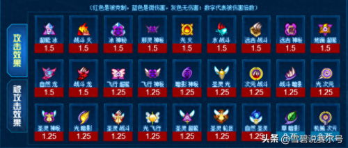 赛尔号属性克制表(赛尔号)插图8