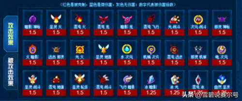 赛尔号属性克制表(赛尔号)插图3