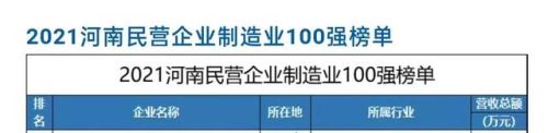 沁阳企业收入排名前十(国内500强企业排行榜)插图4 沁阳企业收入排名前十(国内500强企业排行榜)插图4