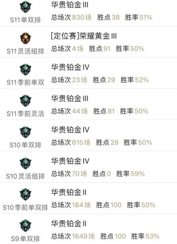 英雄联盟全部157位英雄列表(lol的英雄人物大全图片)插图1