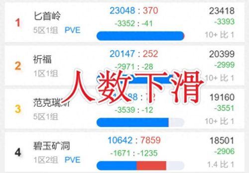 魔兽世界转服多少钱(魔兽tbc付费转服能带多少金币)插图2 魔兽世界转服多少钱(魔兽tbc付费转服能带多少金币)插图2