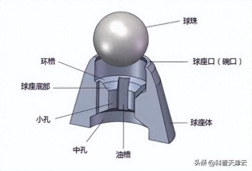 圆珠笔尖的球珠(圆珠笔的笔珠掉了怎么办)插图3 圆珠笔尖的球珠(圆珠笔的笔珠掉了怎么办)插图3