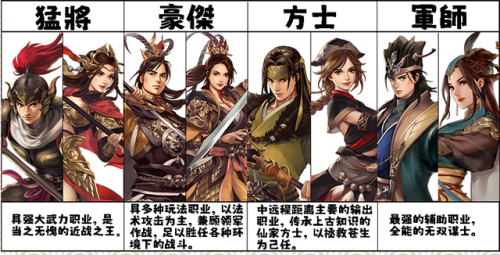 三国群英传单机手游(本游戏角色众多特点)插图9