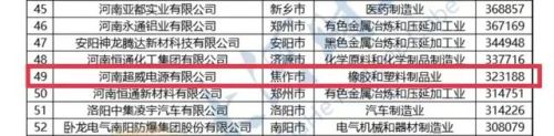 沁阳企业收入排名前十(国内500强企业排行榜)插图2 沁阳企业收入排名前十(国内500强企业排行榜)插图2