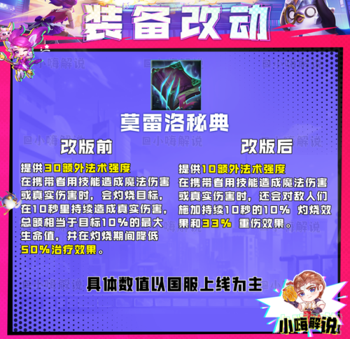 云顶之弈装备合成图s8(拳套加腰带合成什么s8)插图6 云顶之弈装备合成图s8(拳套加腰带合成什么s8)插图6